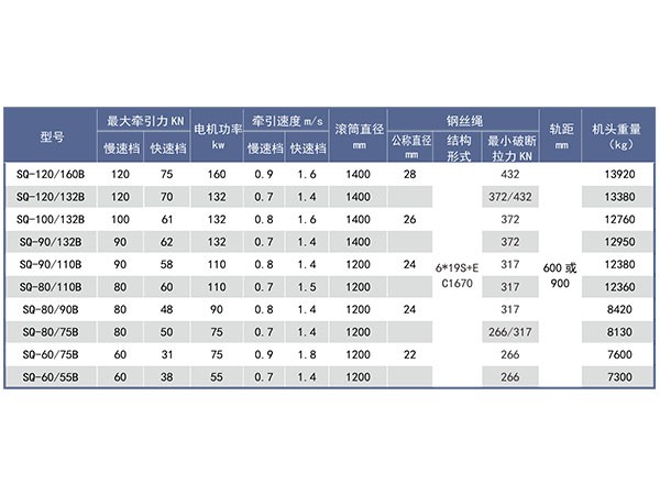 機(jī)械調(diào)速無極繩